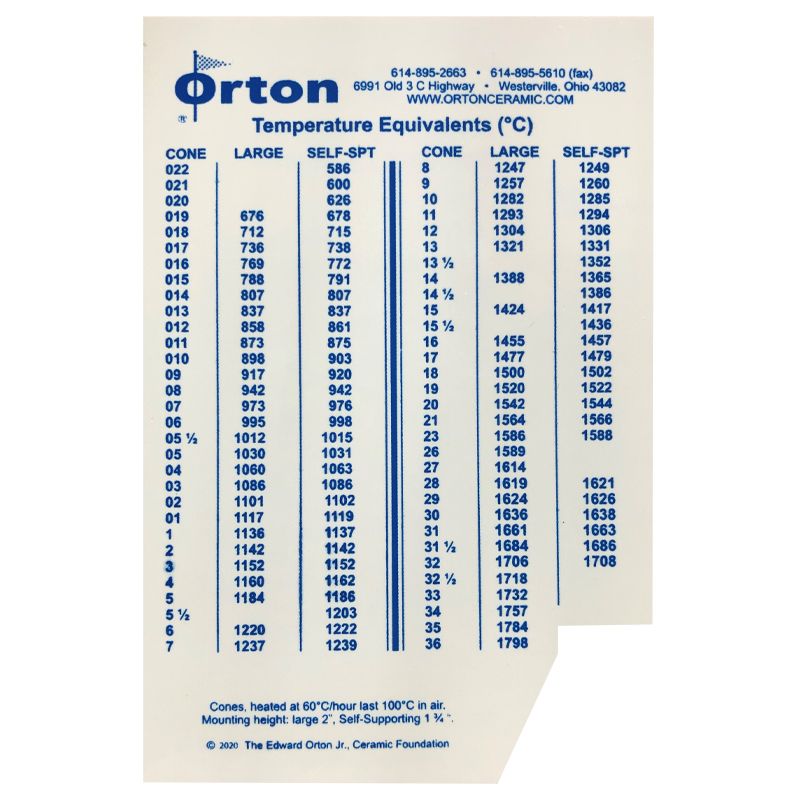 orton-cones-chart-and-measuring-template
